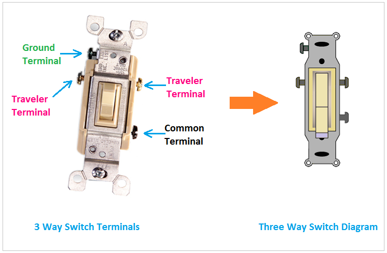 3 Way Switch Terminals, Three-way switch terminals identification