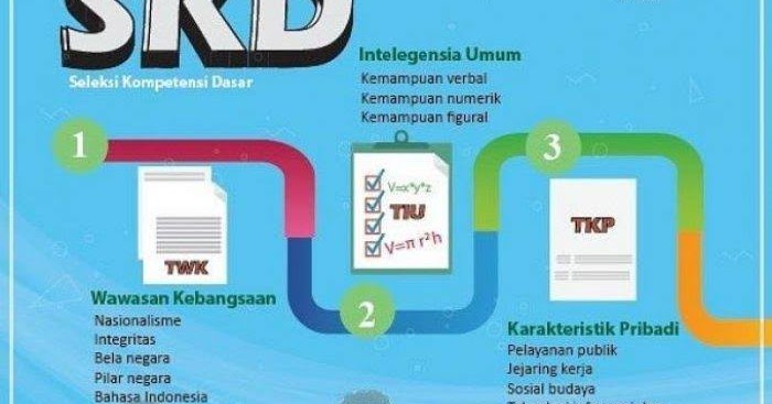 Tips Hadapi Skd Cpns Menurut Kementrian Panrb Bkpp Kabupaten Demak