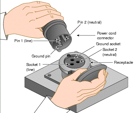 Construction of 32 Amp Single Phase Power Plug | Elec Eng World