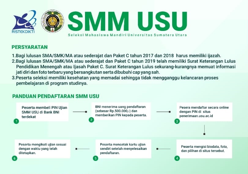 Materi Soal Ujian Seleksi Mandiri Smm Usu 2019 2020 Soal Utbk Sbmptn 2021 Dan Pembahasan Pdf