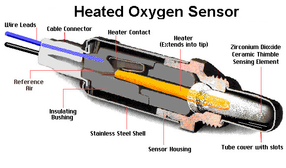 Sensor Quimico Megachorro : Sensores
