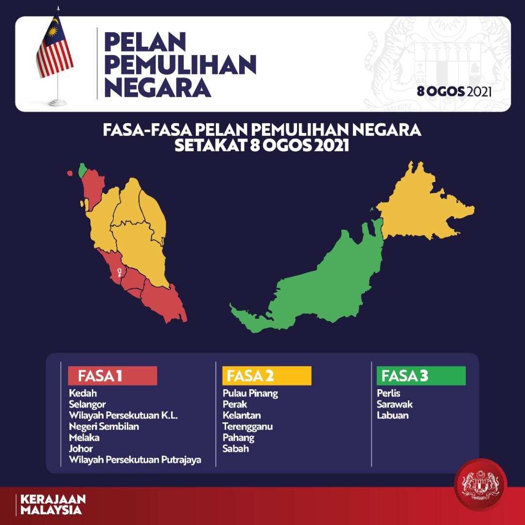 SENARAI NEGERI FASA 1, FASA 2 DAN FASA 3 TERKINI PPN sayidahnapisahdotcom
