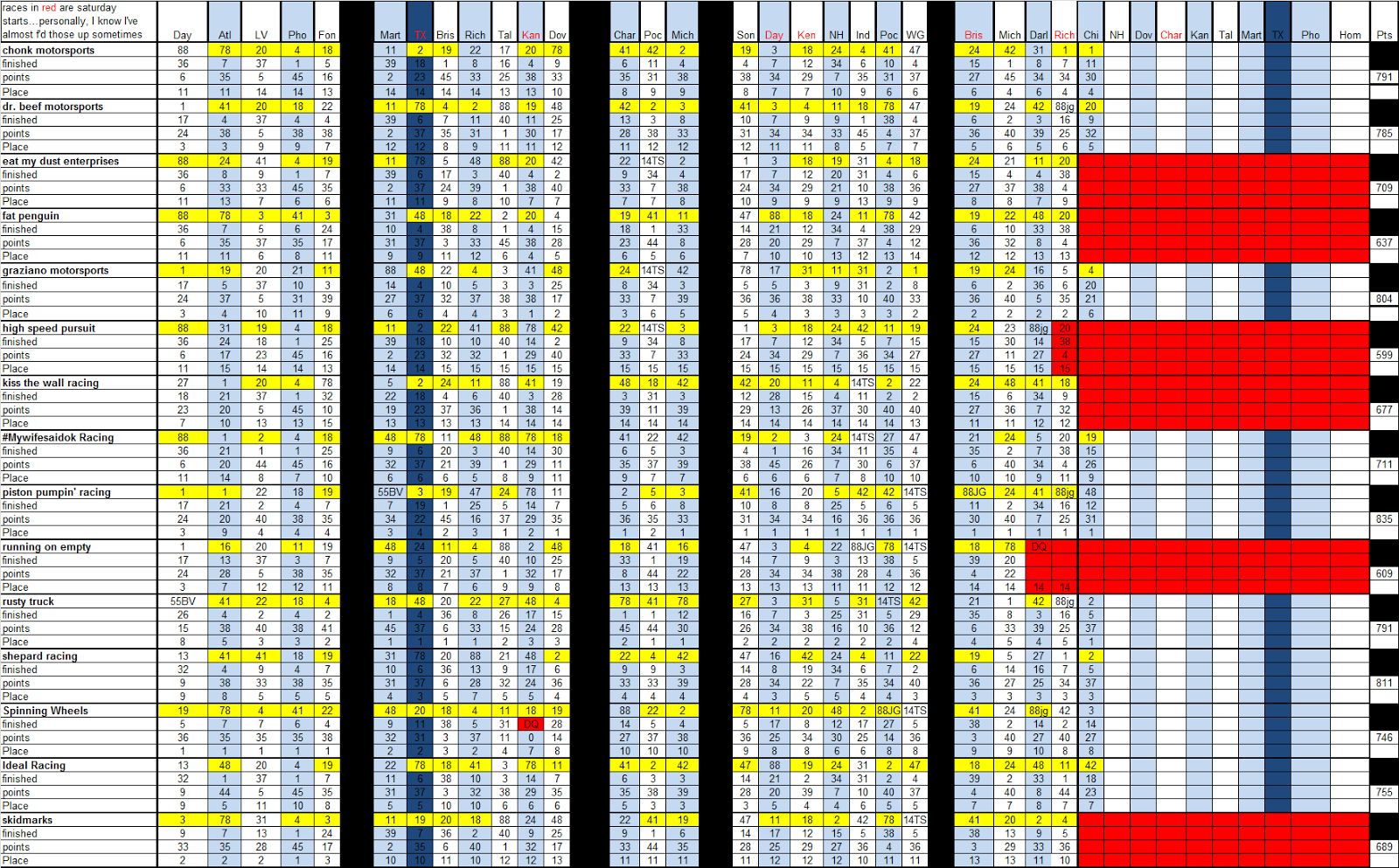 Print your brackets nascar - volfhope