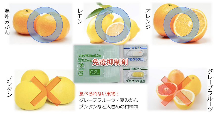 メトホルミン服用中に避けるべきその他のこと