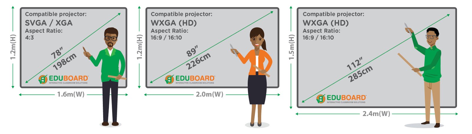 Interactive whiteboards and Matte Dual purpose whiteboards