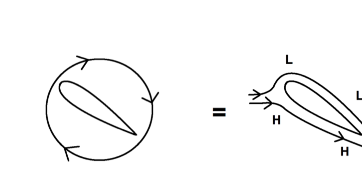 Claes Johnson on Mathematics and Science: The (Unphysical) Kutta Condition