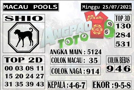 Prediksi Solusi Toto Macau Minggu 25 Juli 2021