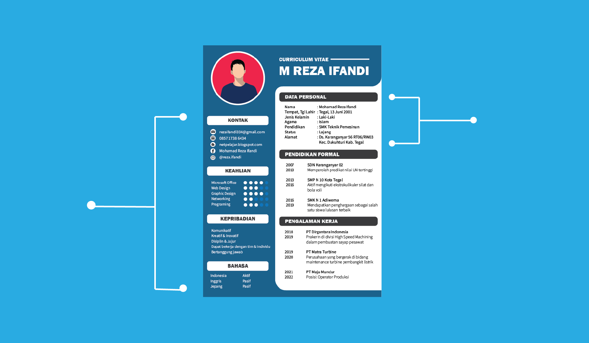 Apa Saja yang Harus Dicantumkan Dalam CV Lamaran Kerja?
