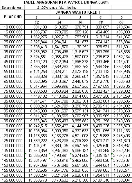 Tabel Angsuran Kredit Bank Mandiri 2019