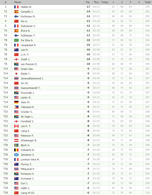 GOLF NEWS ASIAN / EUROPEAN Tour Volvo China Open