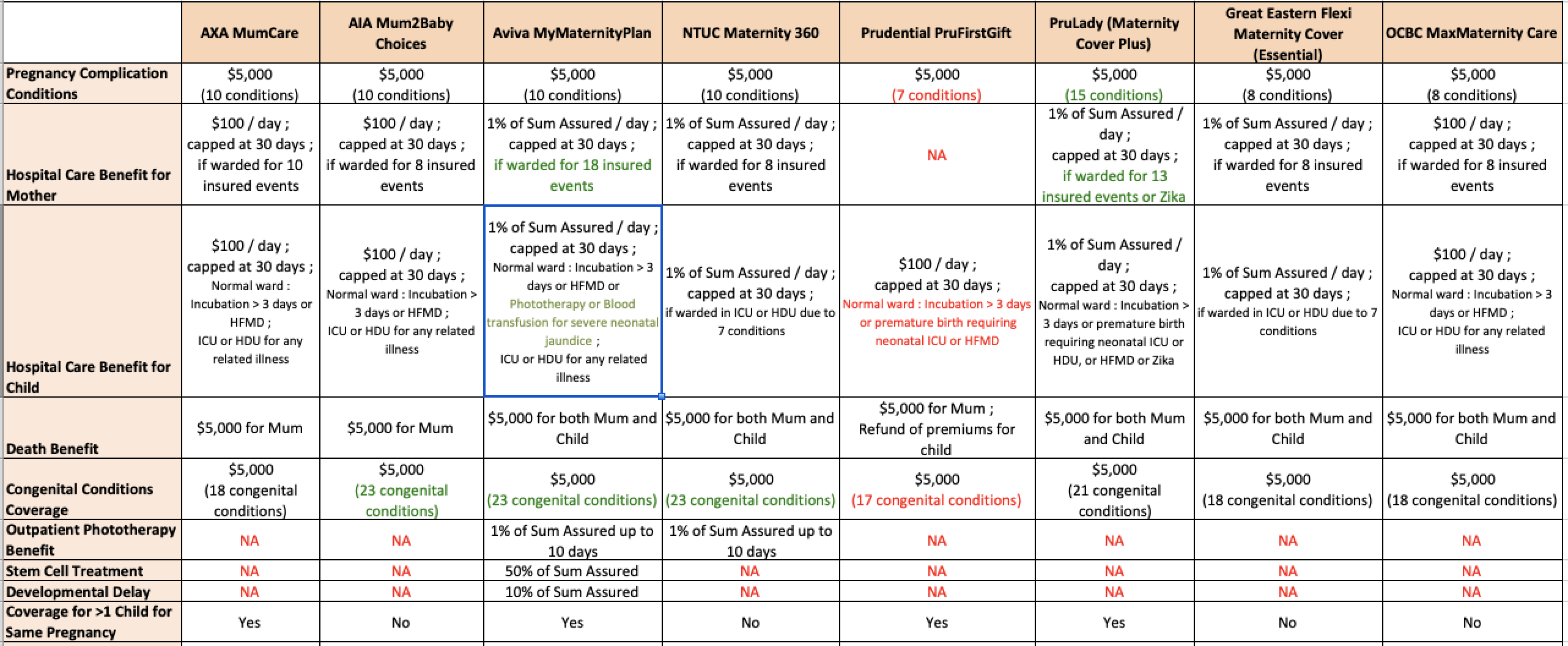 Should I Buy Maternity Insurance When I'm Pregnant?