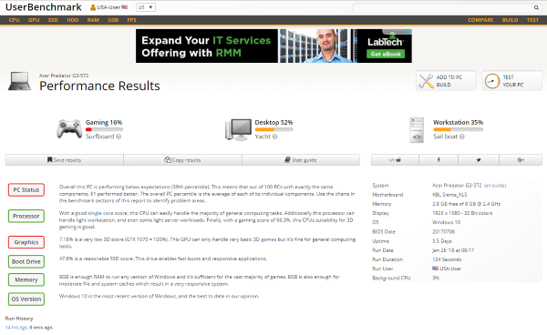 UserBenchmark 让您测试硬件组件