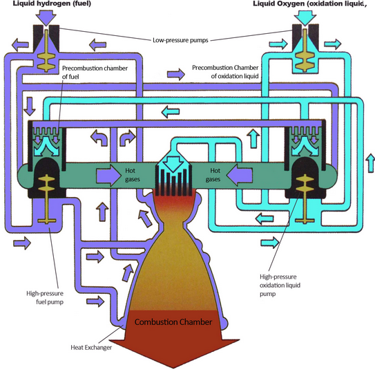 Project Research: External Combustion Engine