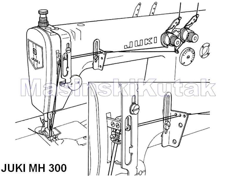 Juki Sewing Machine Threading Guide / Juki Threading Diagram MAŠINSKI