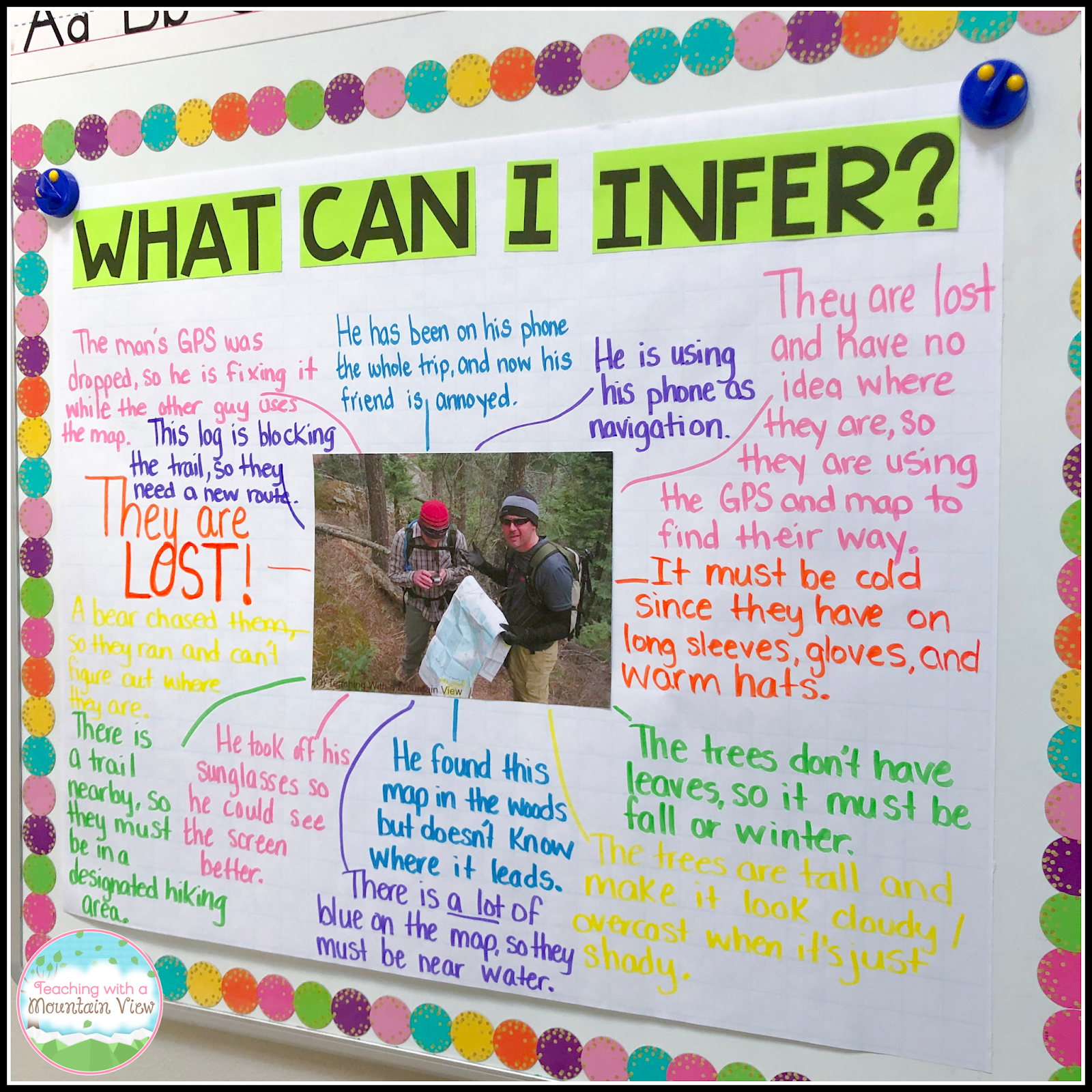 Inference Chart Template