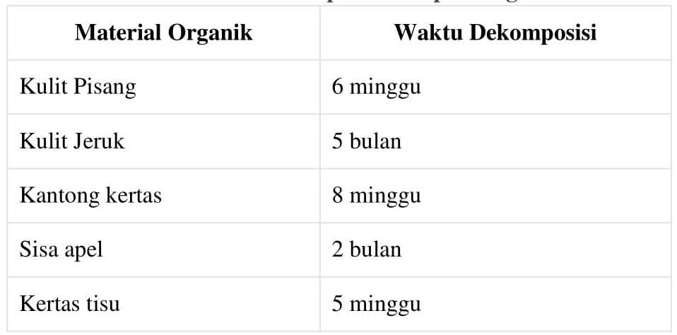 Pengenalan Soal Akm 5 Blog Pak Pandani