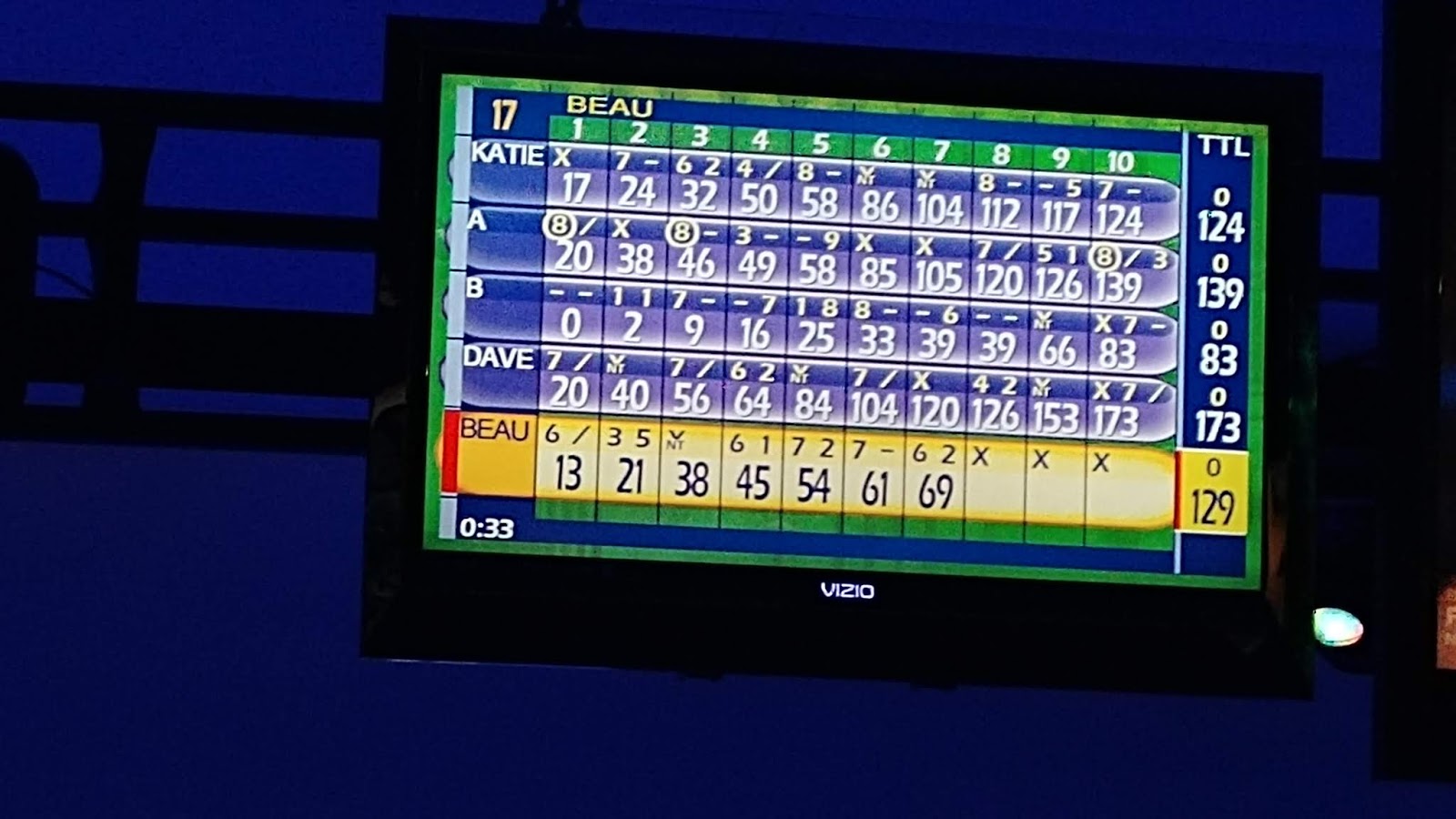 боулинг счет очков. счет в боулинге. таблица для боулинга. счет в боулинге. боулинг результат табло.