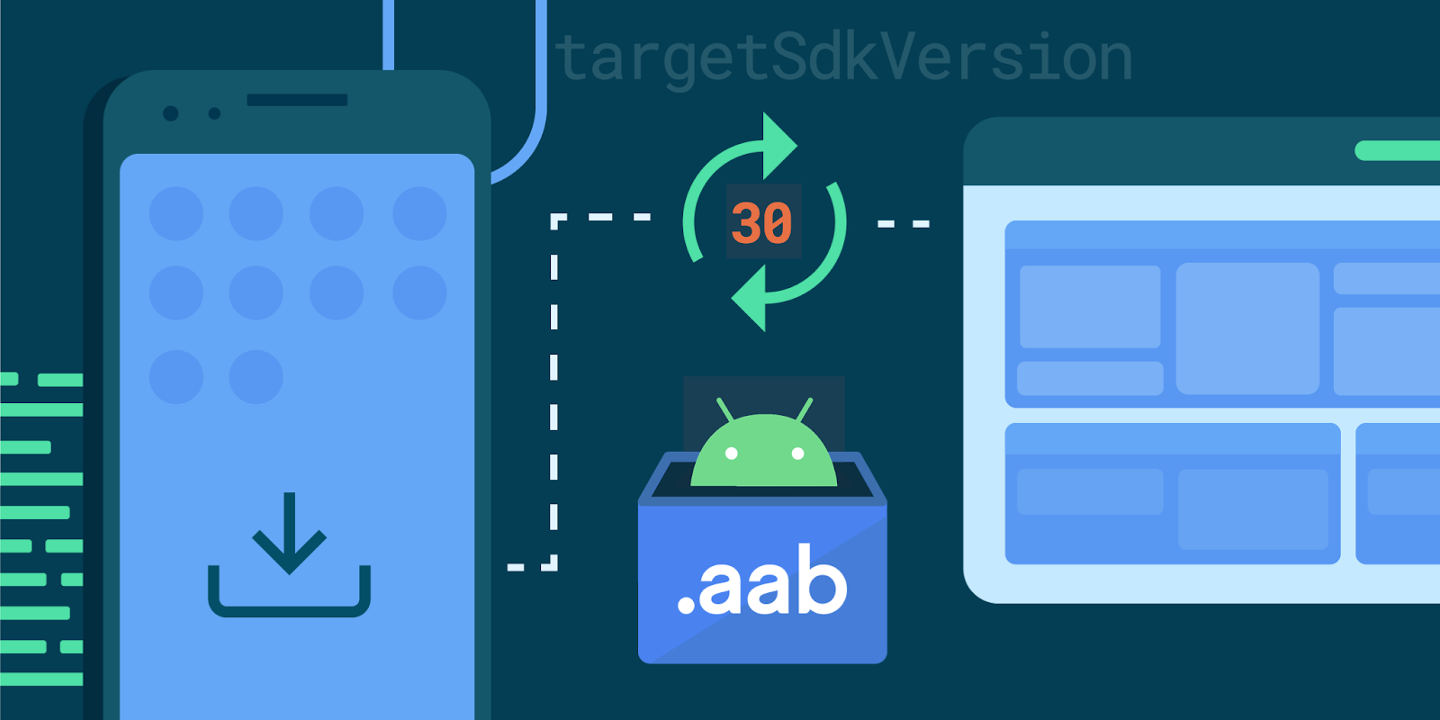 Android Developers Blog: New Android App Bundle And Target Api Level  Requirements In 2021