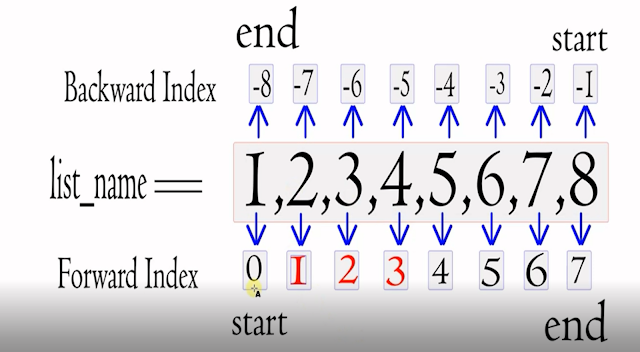 String Slicing in Python