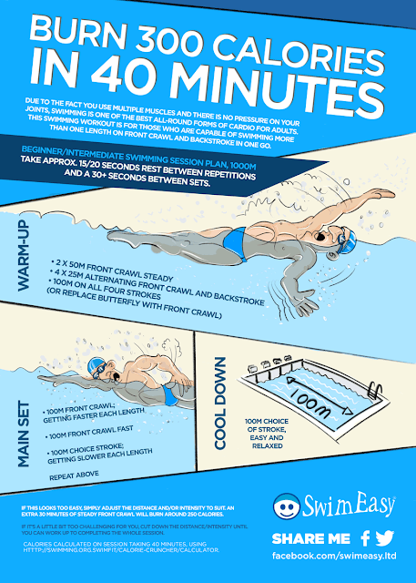 Swimming Teaching Swimming Workouts In 40 Minutes Info Graphic swimming-teaching-swimming-workouts-in-40-minutes-info-graphic