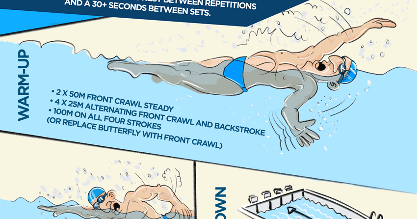 Swimming Teaching Swimming Workouts In 40 Minutes Info
