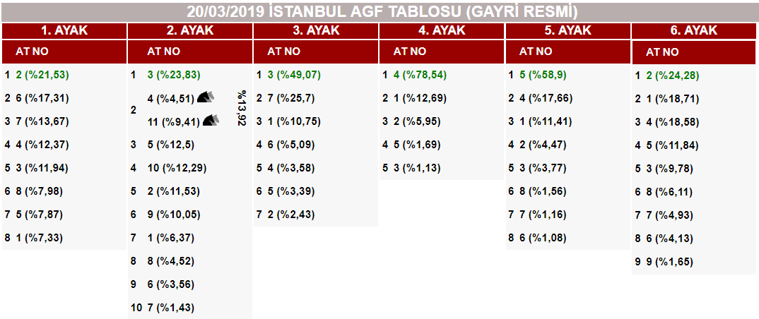 At Yarışlarında Tek Adres GanyanTime.com