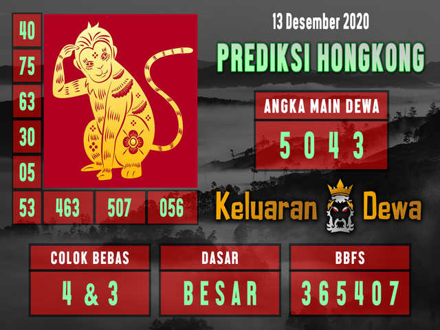 Kode Syair Hongkong 13 Desember 2020 Forum Syair Togel Hongkong Singapura Sydney
