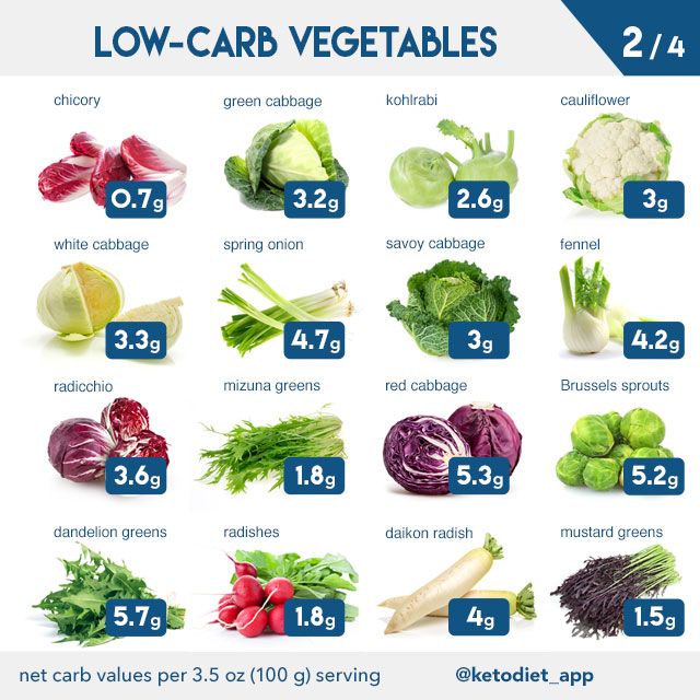 Realistic Weight Loss Goals: Best 5 tips to prepare for weight loss food%2Blist