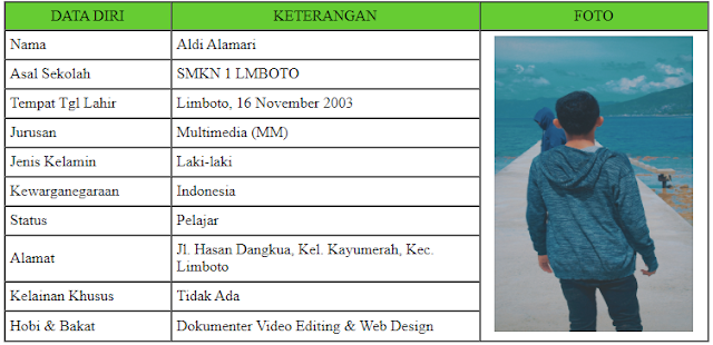 Cara Membuat Tabel Biodata Diri Keren Dengan HTML