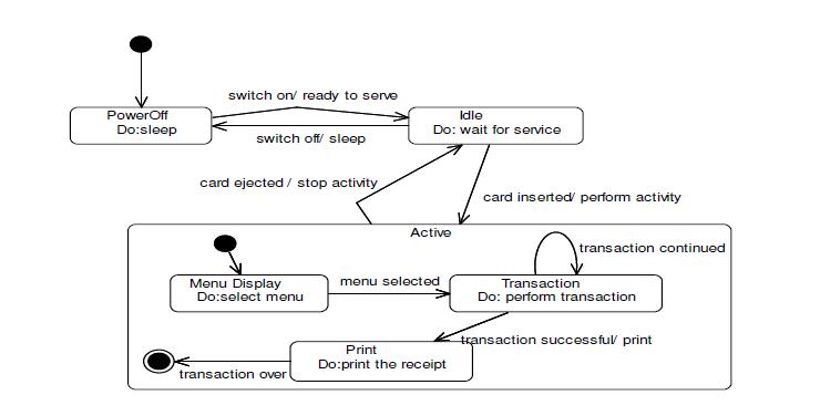 Incredible Atm State Diagram Example Electrical Wiring Diagram Symbols Geral Blikvitt Wiring Digital Resources Geralblikvittorg Incredible Atm State Diagram Example Electrical Wiring Diagram Symbols Geral Blikvitt Wiring Digital Resources Geralblikvittorg
