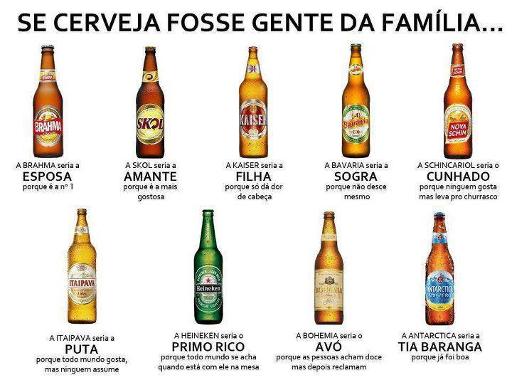 Qual cerveja todo mundo gosta?