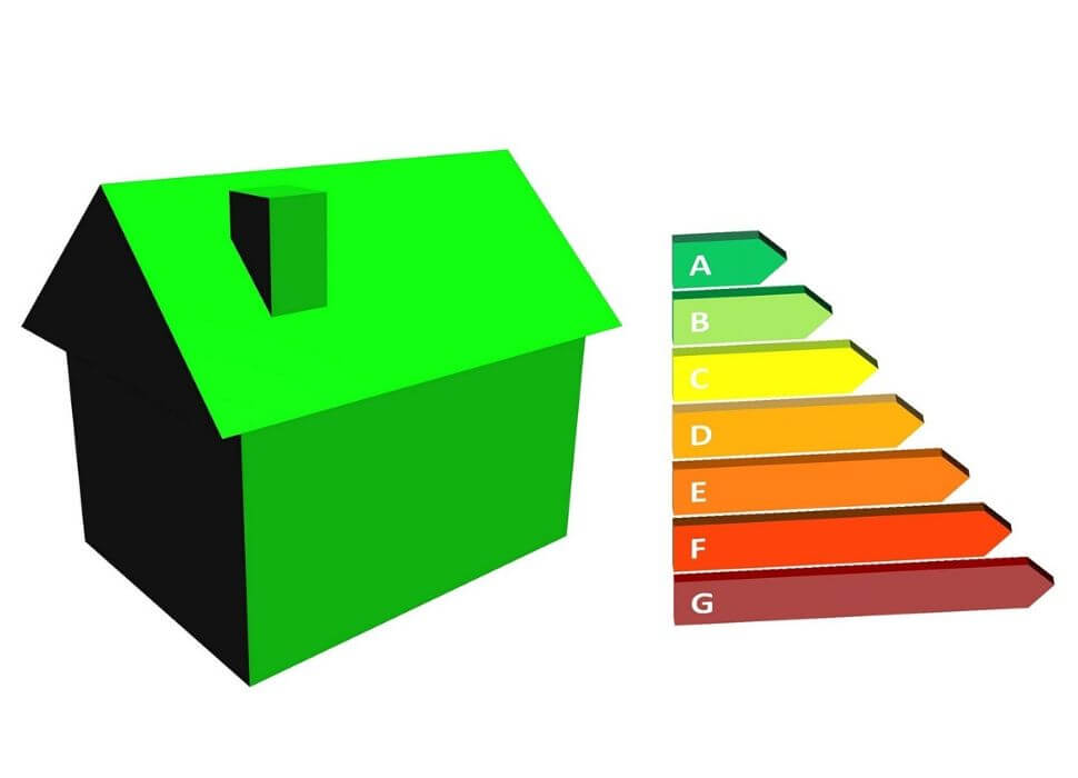 energielabel woning