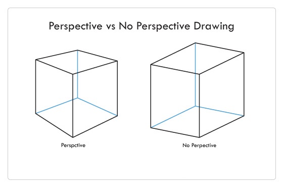Perspektif vs tanpa perspektif