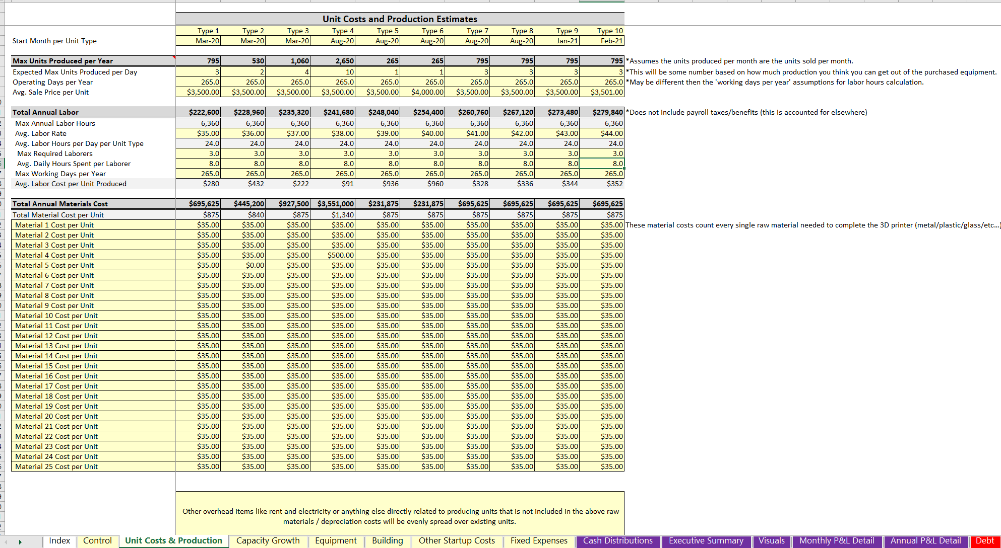 smarthelping | Jason Varner: Financial Models and Tools: Manufacturing ...