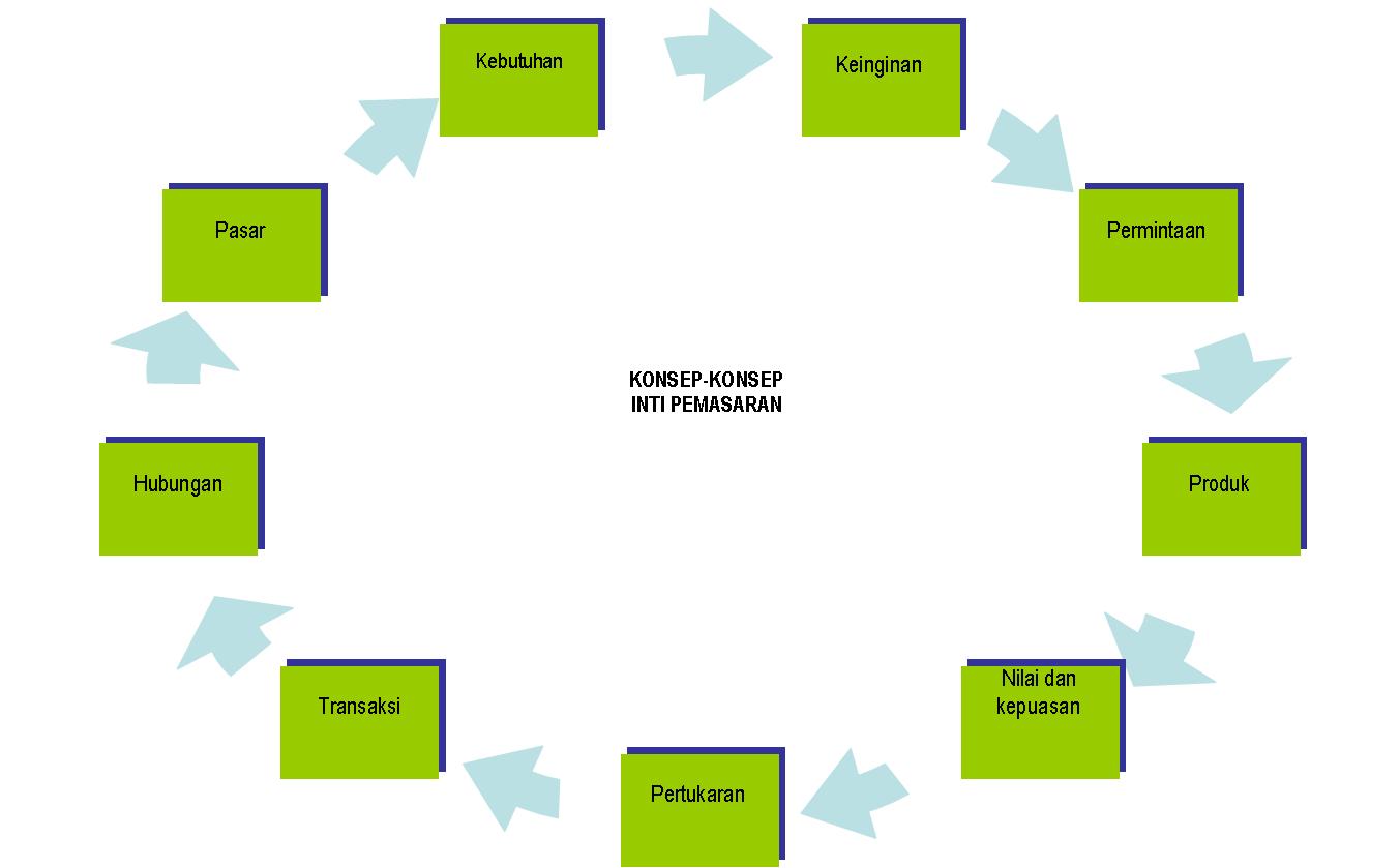 Serba Serbi Dunia Ritel JR 8 " PEMASARAN DI BISNIS RITEL