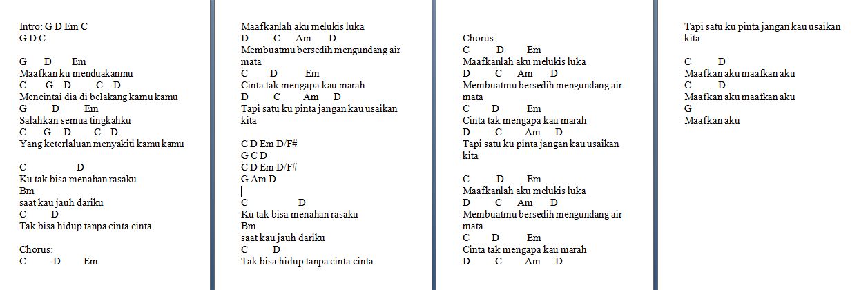 Chord D Bagindas Maafkan Chord Walls