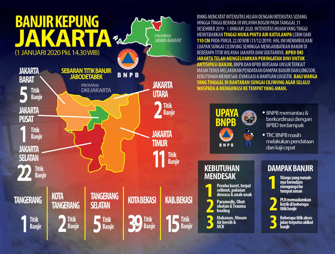 Home Bilqis Haura Consultant Bencana Banjir Bekasi Awal Tahun 2020