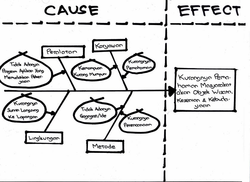 Download free Template For Fishbone Diagram - popularmanager