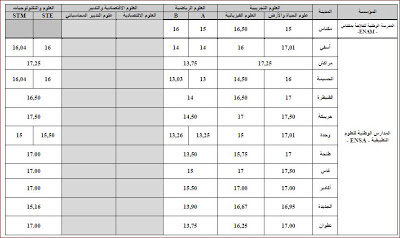 اضغط على الصورة لرؤيتها بالحجم الطبيعي