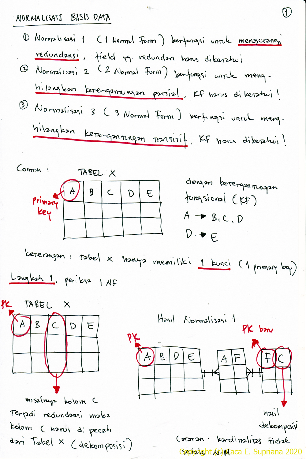 IF164205 Perancangan Basis Data Latihan Normalisasi