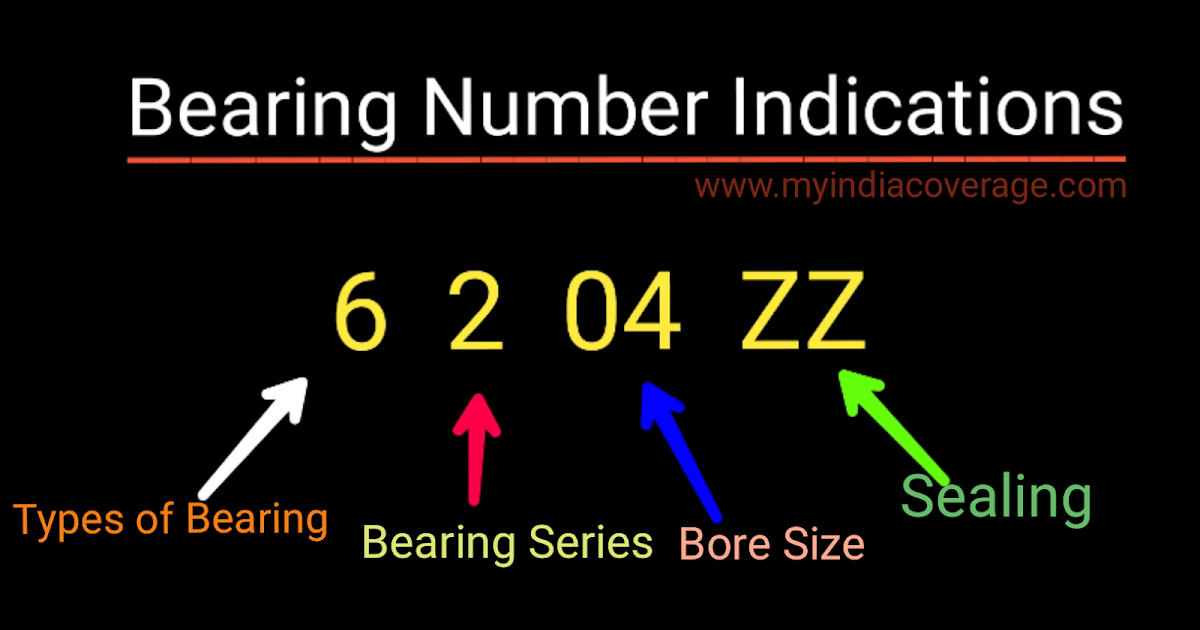 How to identify Bearings by bearing Numbers in Hindi