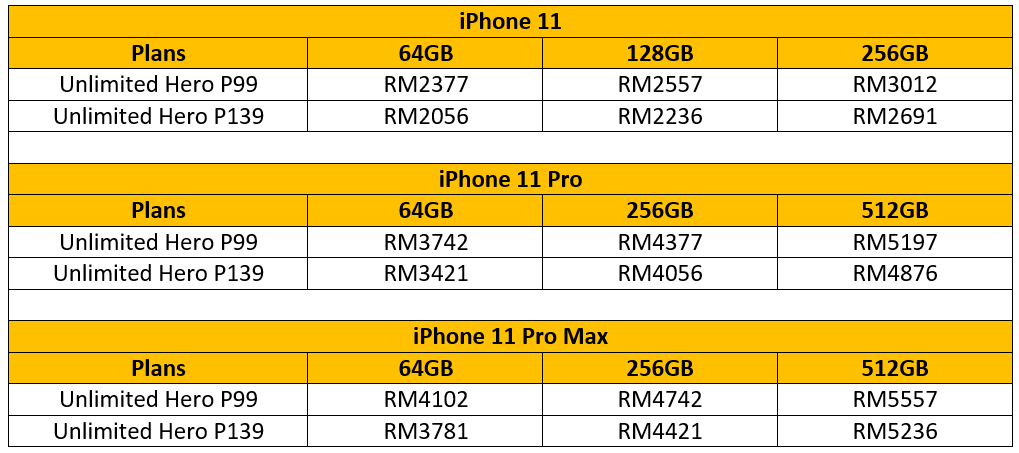 跟umobile签约买手机 最低rm56就可买到iphone 11 Winrayland