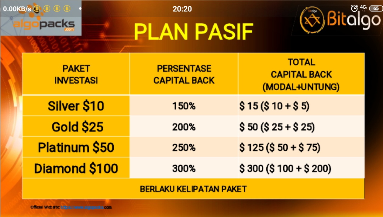 Bitalgoku Algorand aims to solve some of the technical barriers of existing blockchain infrastructure. bitalgoku
