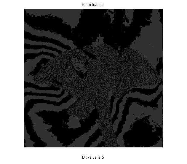 Programixs: Program for Bit plane slicing of Image using Matlab