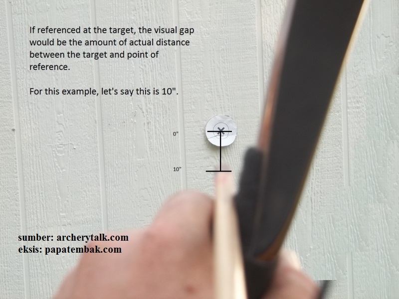 Teknik Membidik Busur Tradisional atau Barebow (Instinctive dan Gap