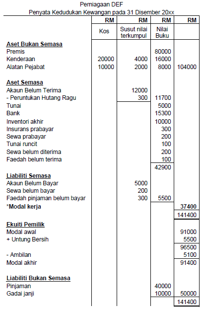 Akhir inventori Inventori akhir