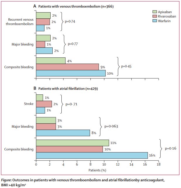 ZONA DE SALUD DE OFRA (Lancet Haematol). Eficacia y seguridad de los