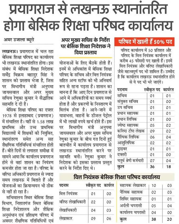 UP Basic Shiksha Parishad Office Lucknow Recruitment 2019, 74 Posts UP Basic Shiksha Parishad Office Lucknow Recruitment 2019, 74 Posts