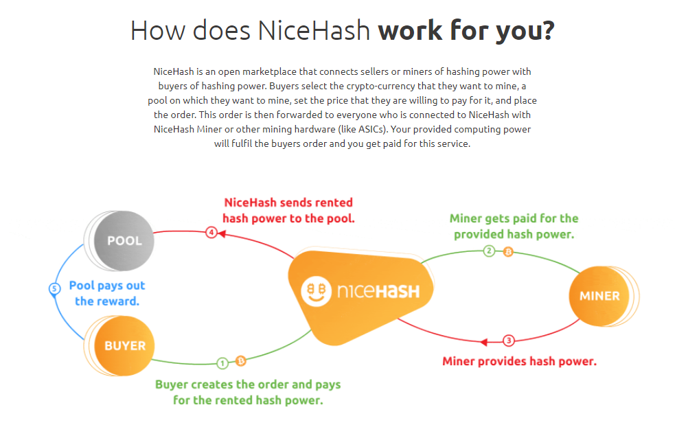 Nambang Cyptocurrency Menguntungkan Pengalaman Selama 1 Bulan Timothy S Blog