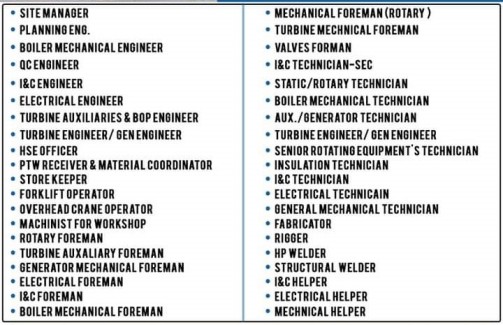 Short Term Job In Saudi Arabia Gulfjobpaper Com Assignments Abroad Times India S No 1 Job Site